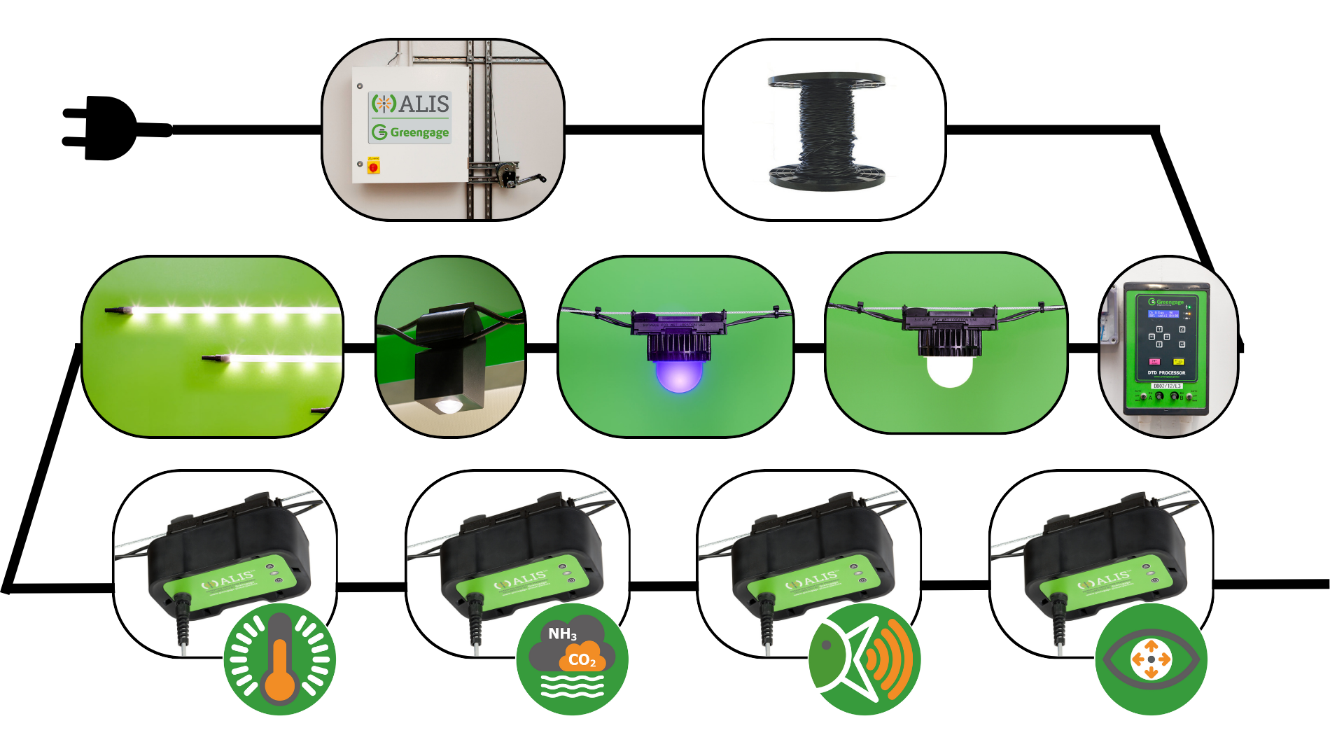 greengage_alis_diagram